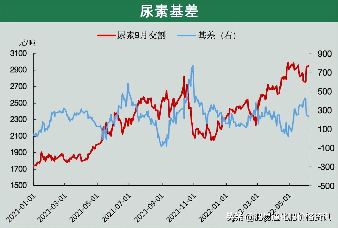 「尿素期货」期货重拾涨势