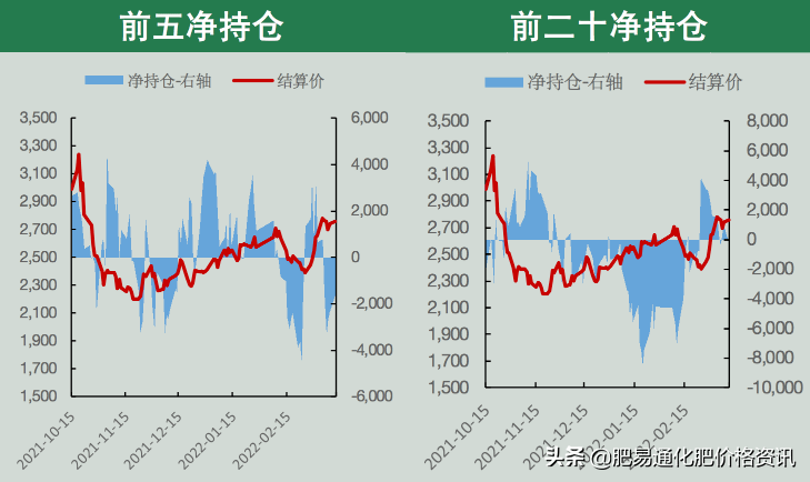 「尿素期货」期货重拾涨势