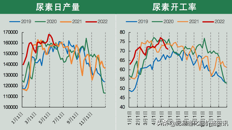 「尿素期货」期货重拾涨势