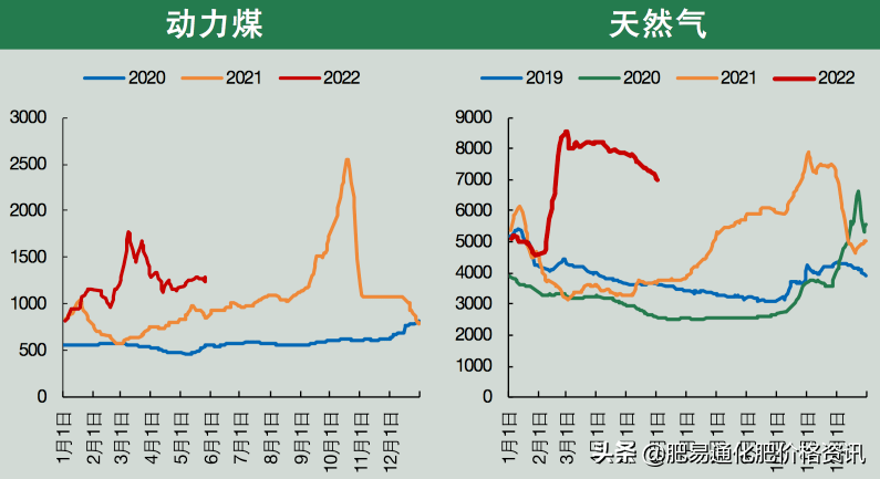 「尿素期货」期货重拾涨势