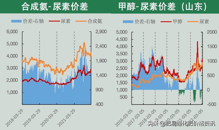 「尿素期货」期货重拾涨势