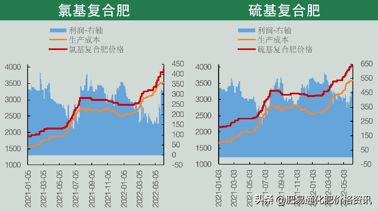 「尿素期货」期货重拾涨势