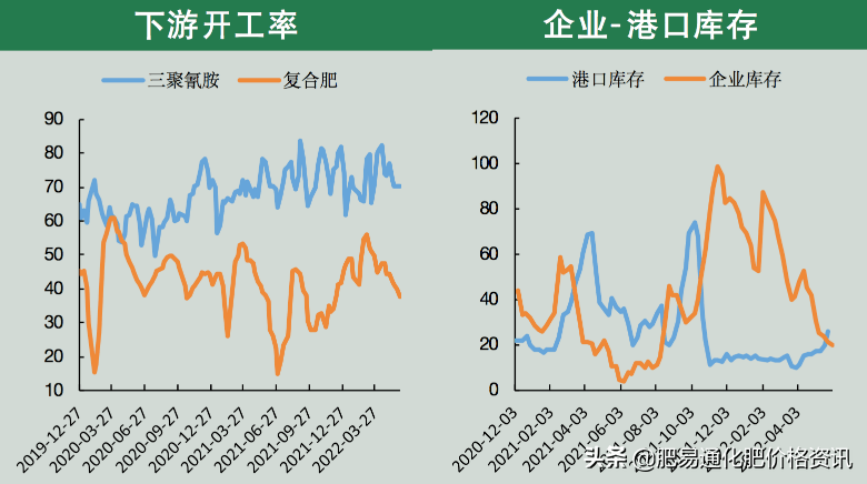 「尿素期货」期货重拾涨势