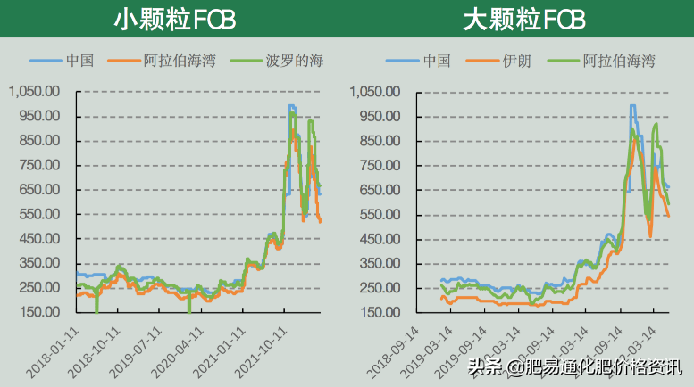 「尿素期货」期货重拾涨势
