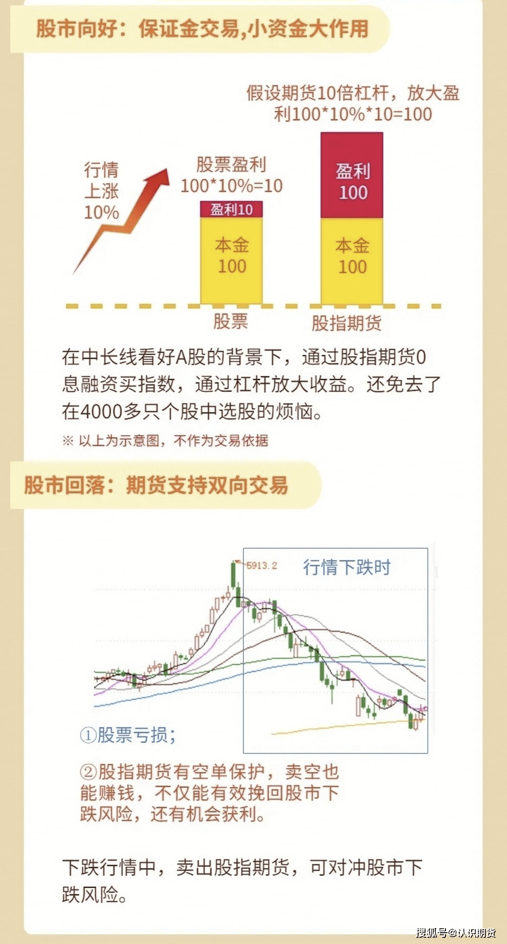 股指期货是什么意思<strong></p>
<p>个人期货</strong>，股指期货怎么玩？