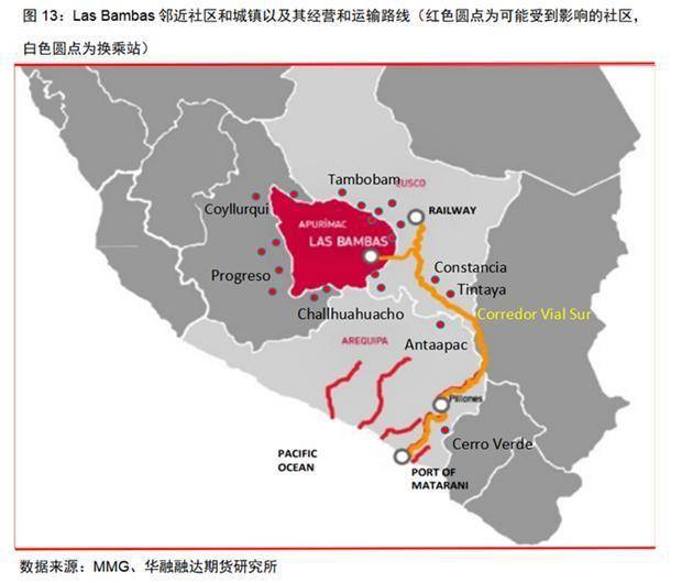 华融融达期货研究所：铜矿未来的供应会短缺吗<strong></p>
<p>期货研究</strong>？—兼论长期和短期视角