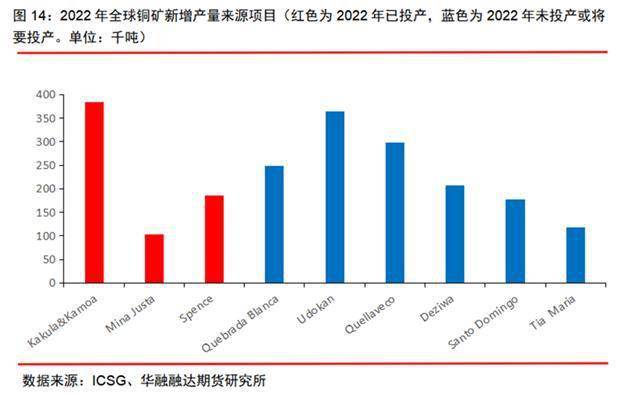 华融融达期货研究所：铜矿未来的供应会短缺吗<strong></p>
<p>期货研究</strong>？—兼论长期和短期视角