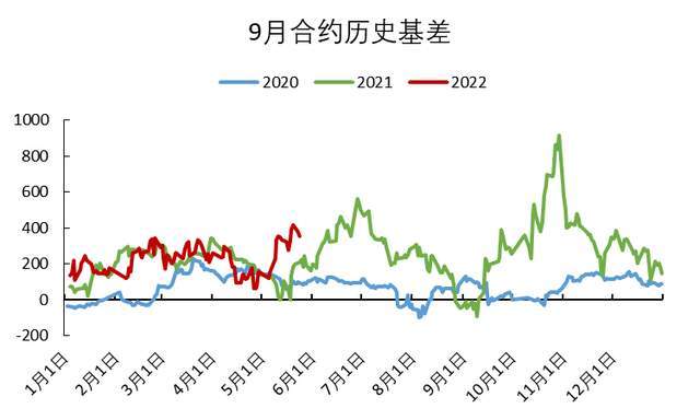 「尿素期货」现货微降