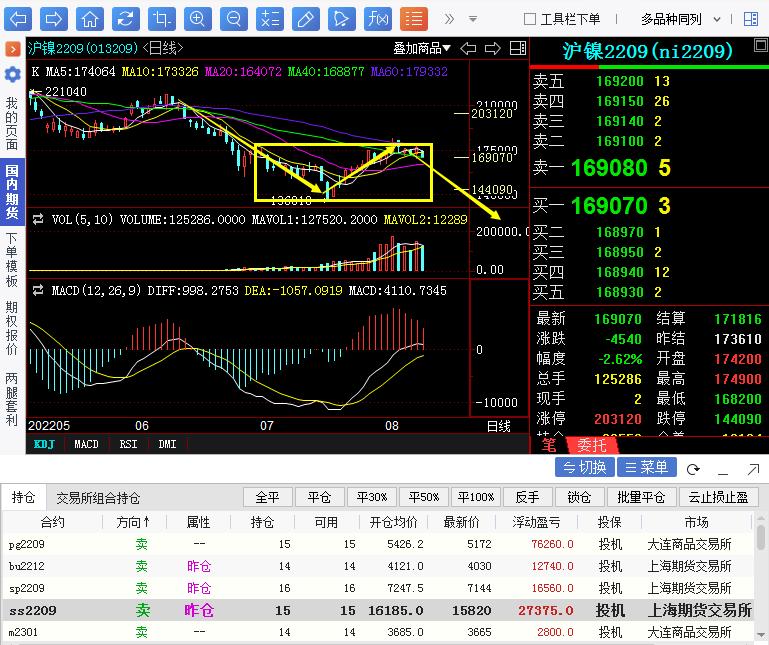 【奇顺投资8月9日】沪镍期货操作大行情