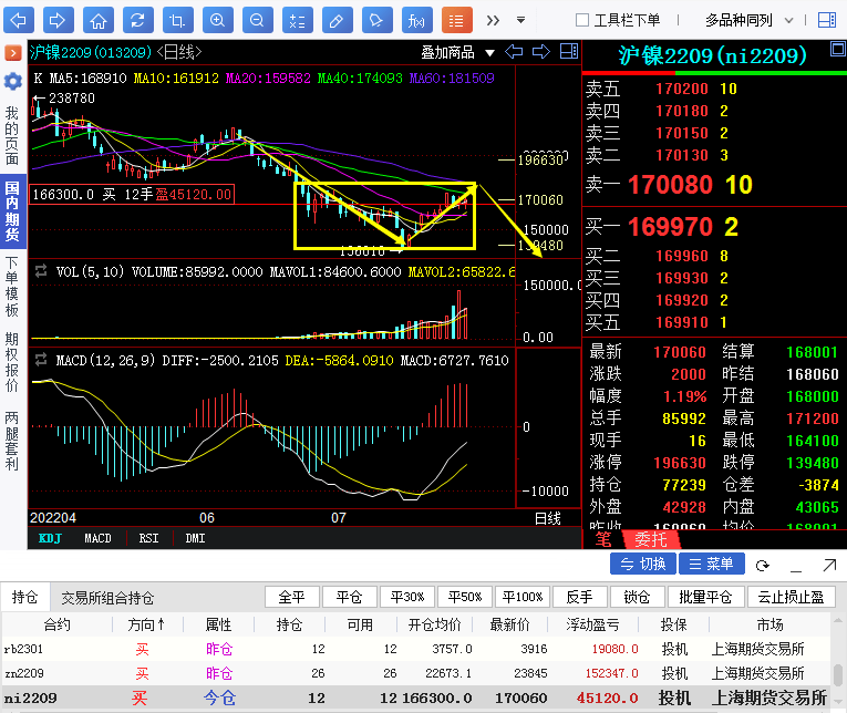 【奇顺投资8月1日】沪镍期货操作大行情