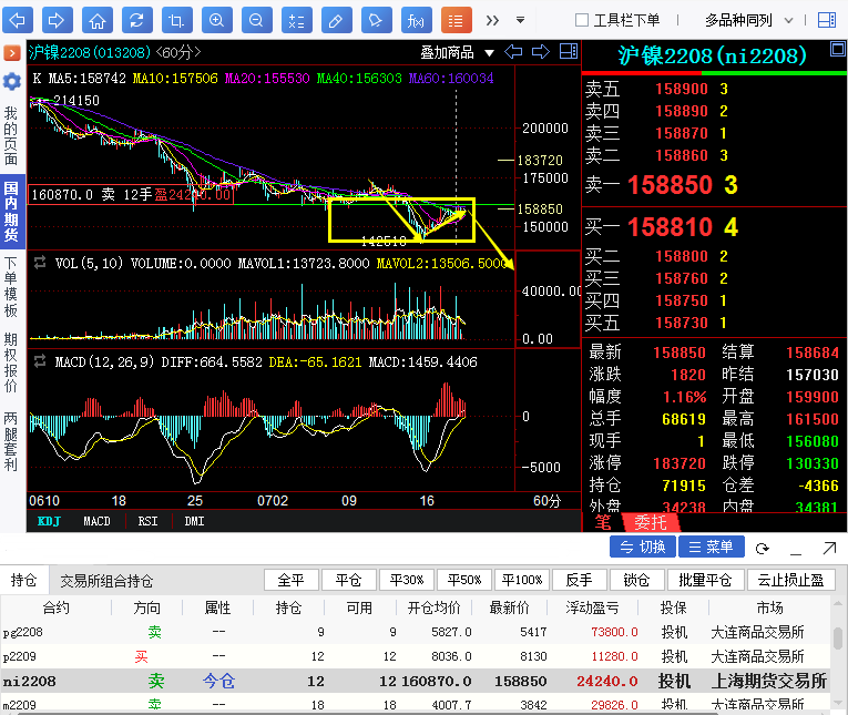 【奇顺投资7月21日】沪镍期货操作大行情