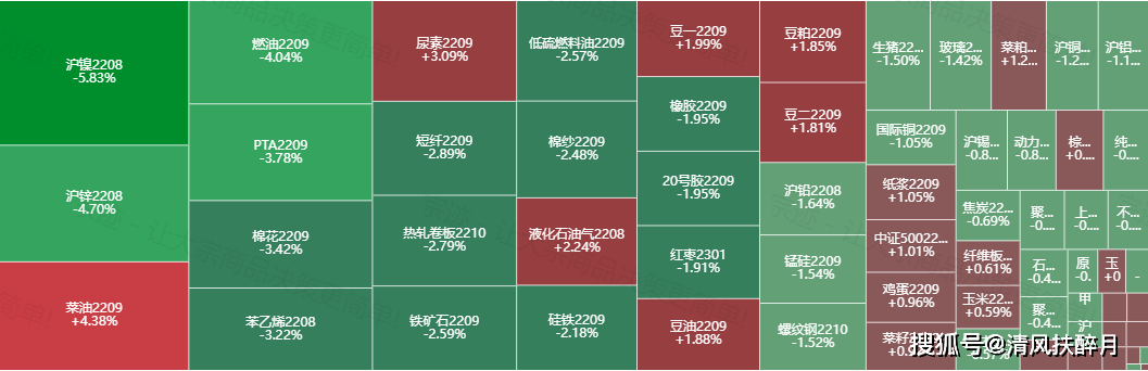 宗迹期货数据异动 | 沪镍期货价格下跌近30%<strong></p>
<p>镍期货</strong>，国内大宗商品普跌