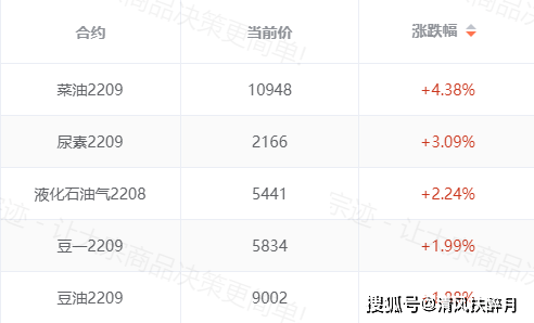 宗迹期货数据异动 | 沪镍期货价格下跌近30%<strong></p>
<p>镍期货</strong>，国内大宗商品普跌