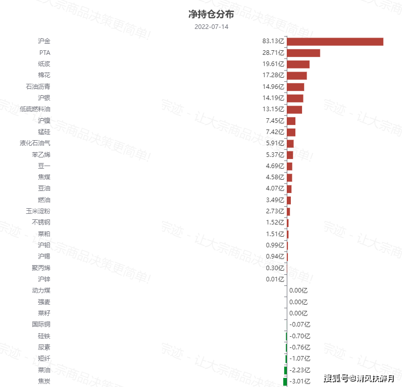 宗迹期货数据异动 | 沪镍期货价格下跌近30%<strong></p>
<p>镍期货</strong>，国内大宗商品普跌