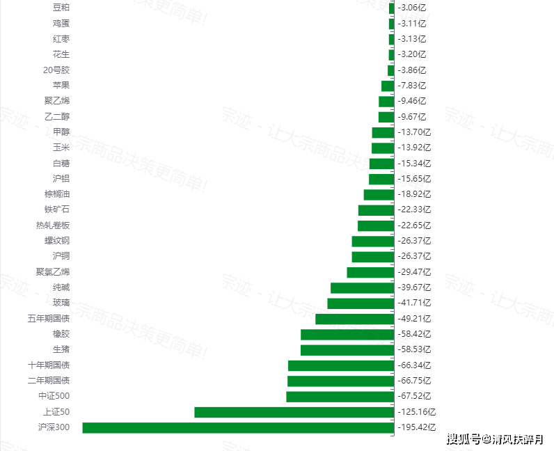 宗迹期货数据异动 | 沪镍期货价格下跌近30%<strong></p>
<p>镍期货</strong>，国内大宗商品普跌