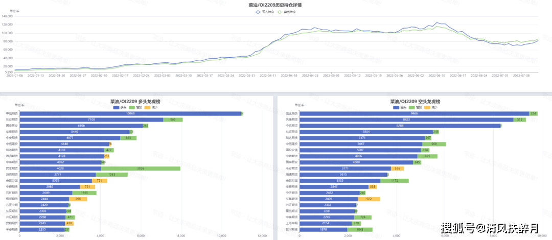 宗迹期货数据异动 | 沪镍期货价格下跌近30%<strong></p>
<p>镍期货</strong>，国内大宗商品普跌