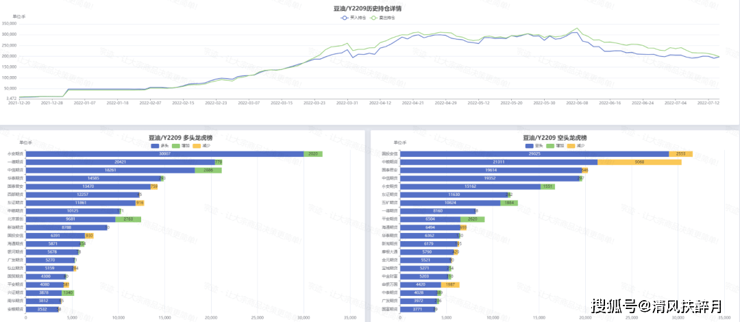 宗迹期货数据异动 | 沪镍期货价格下跌近30%<strong></p>
<p>镍期货</strong>，国内大宗商品普跌