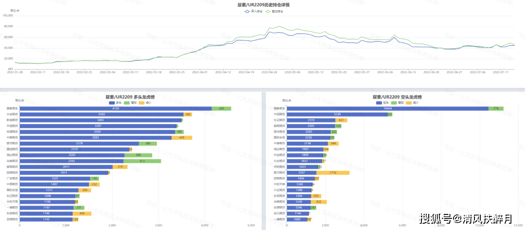 宗迹期货数据异动 | 沪镍期货价格下跌近30%<strong></p>
<p>镍期货</strong>，国内大宗商品普跌