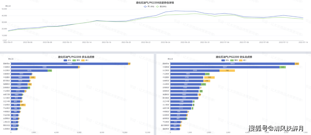 宗迹期货数据异动 | 沪镍期货价格下跌近30%<strong></p>
<p>镍期货</strong>，国内大宗商品普跌