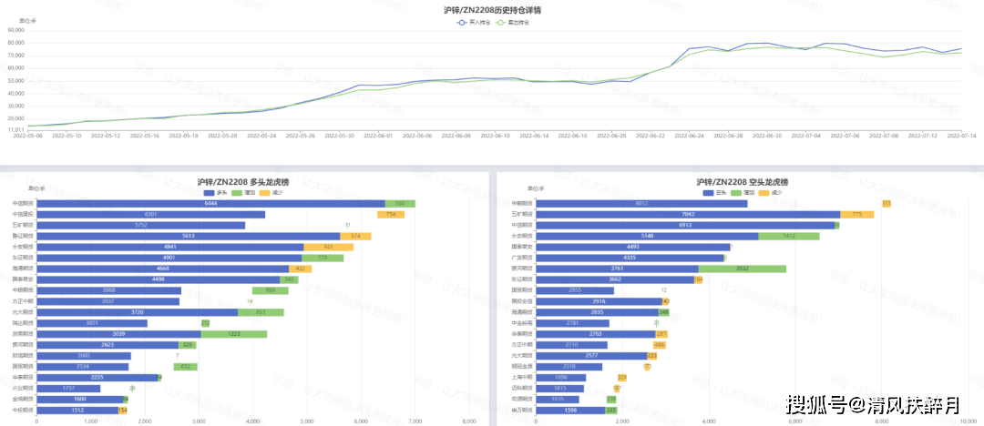 宗迹期货数据异动 | 沪镍期货价格下跌近30%<strong></p>
<p>镍期货</strong>，国内大宗商品普跌