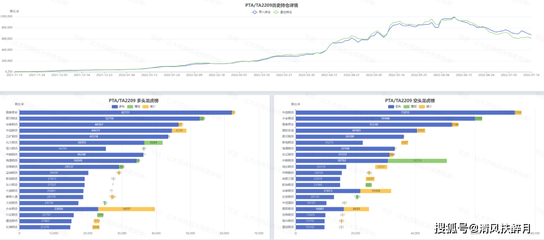 宗迹期货数据异动 | 沪镍期货价格下跌近30%<strong></p>
<p>镍期货</strong>，国内大宗商品普跌