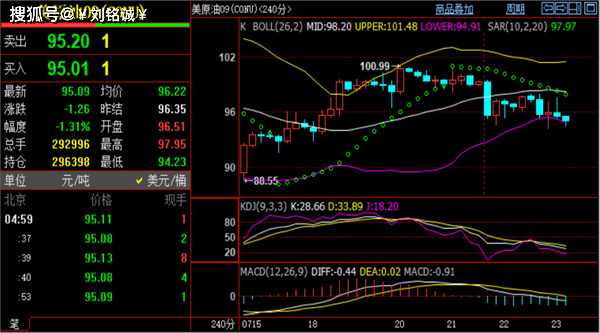 刘铭诚:7.24现货黄金空单处理方案<strong></p>
<p>期货预测</strong>,期货原油交易行情预测!