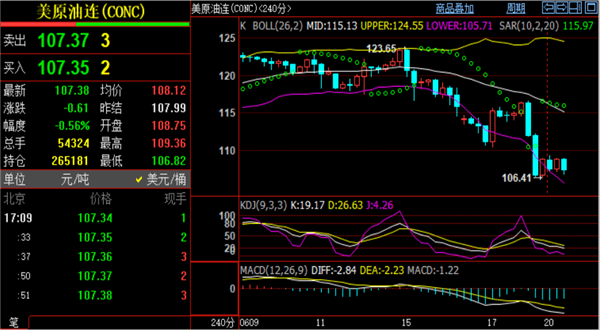 刘铭诚：6.20期货原油走势预测<strong></p>
<p>期货预测</strong>，今日黄金价格分析附晚间操作建议