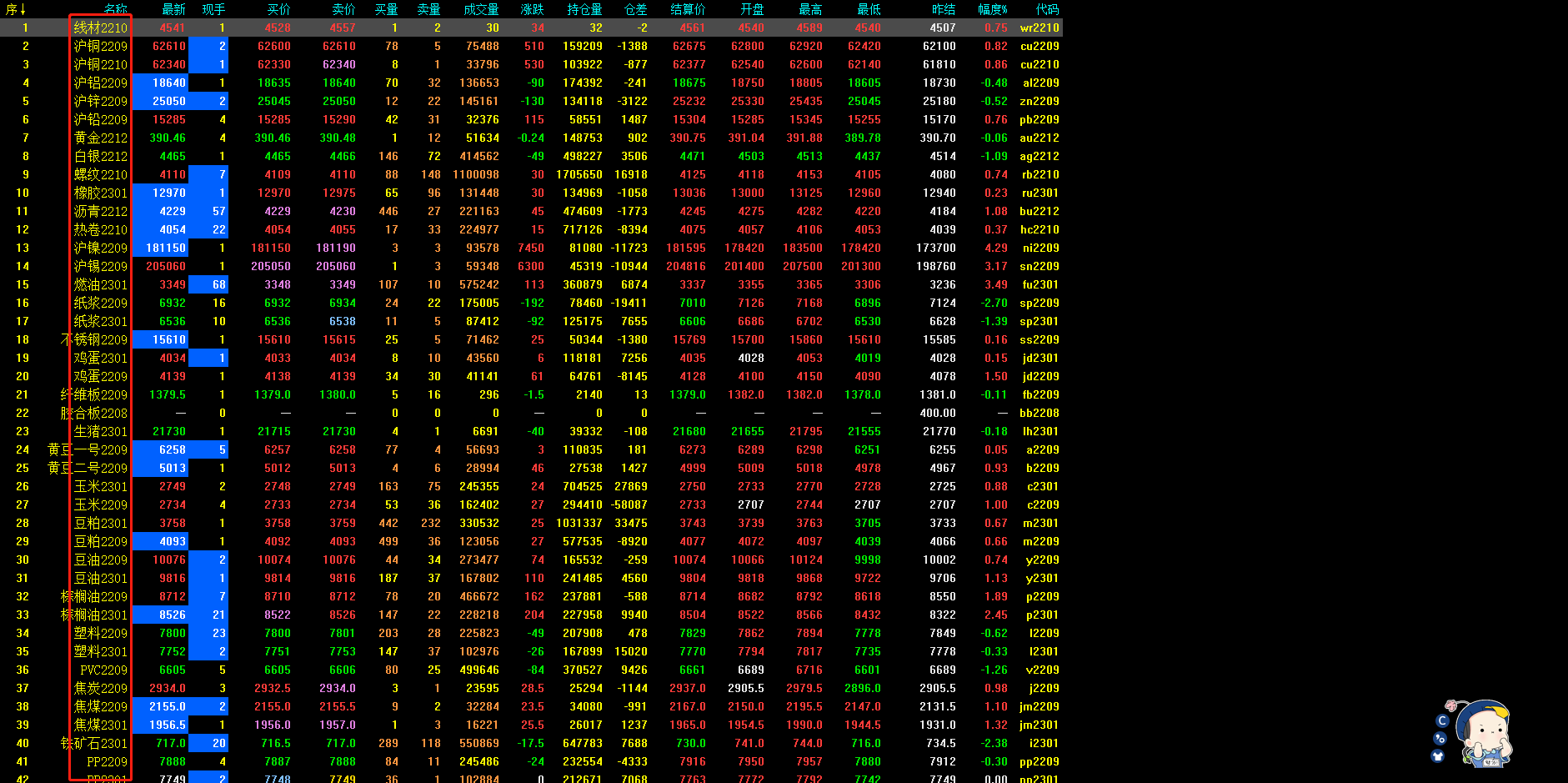 期货合约后面的四位数字是什么意思<strong></p>
<p>期货的合约</strong>?