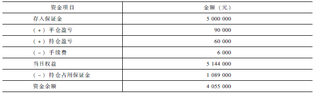 《股指期货》:如何看懂交易结算账单<strong></p>
<p>期货如何交易</strong>?