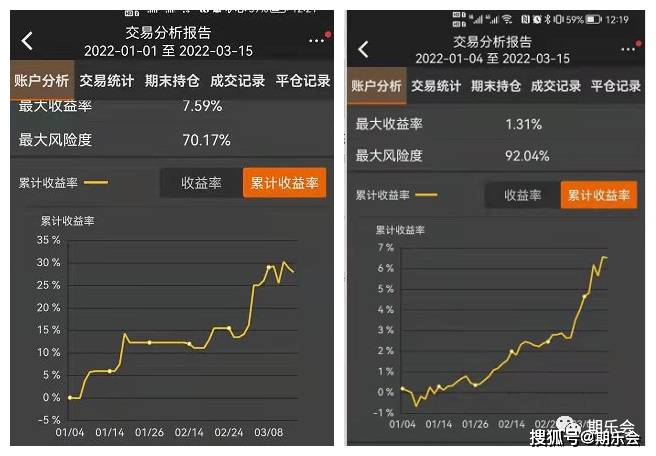 交易导师孟德稳：年薪百万的期货交易员是如何炼成的<strong></p>
<p>期货是交易</strong>？