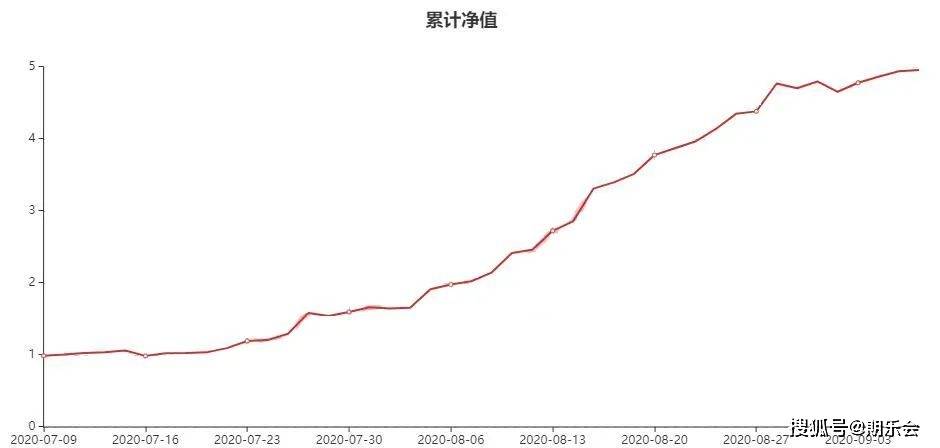 交易导师孟德稳：年薪百万的期货交易员是如何炼成的<strong></p>
<p>期货是交易</strong>？