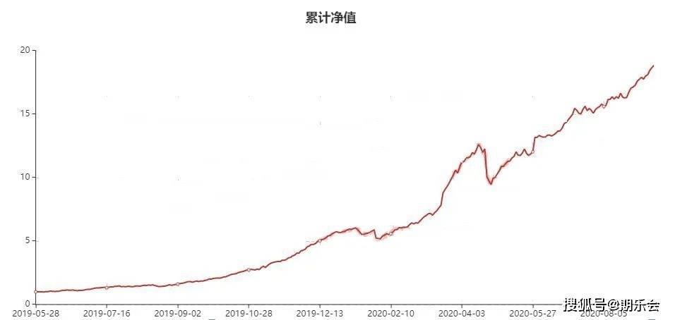 交易导师孟德稳：年薪百万的期货交易员是如何炼成的<strong></p>
<p>期货是交易</strong>？