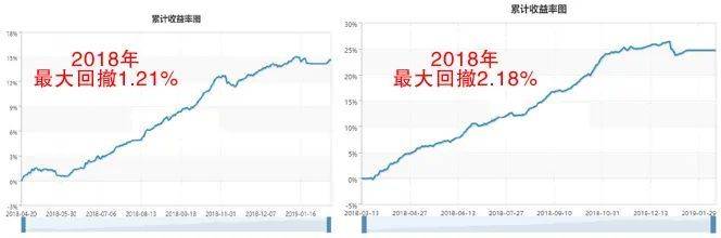 交易导师孟德稳：年薪百万的期货交易员是如何炼成的<strong></p>
<p>期货是交易</strong>？