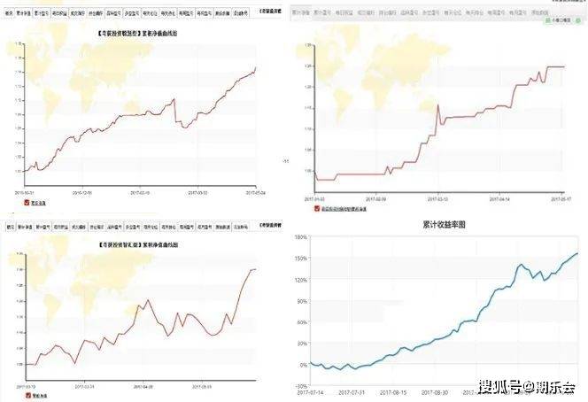 交易导师孟德稳：年薪百万的期货交易员是如何炼成的<strong></p>
<p>期货是交易</strong>？