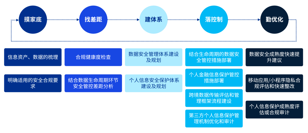 全面务实的证券期货行业网络安全监管里程碑