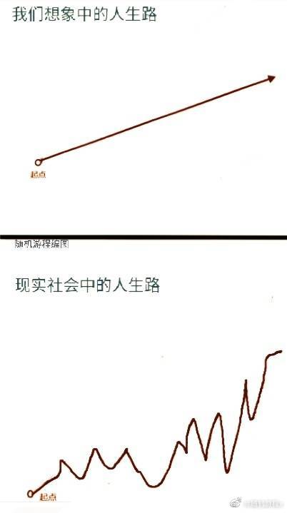 做期货好运坏运需要注意控制节奏