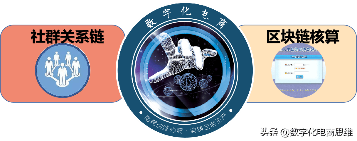 做什么<strong></p>
<p>做期货怎么做</strong>,为什么,怎么做,谁来做?