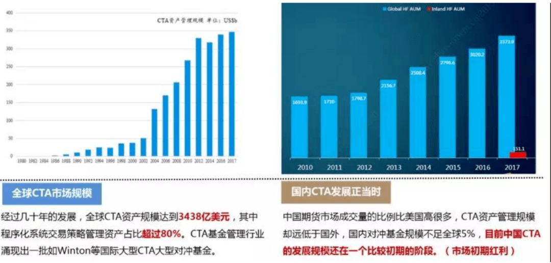 Python期货程序化交易零基础入门班