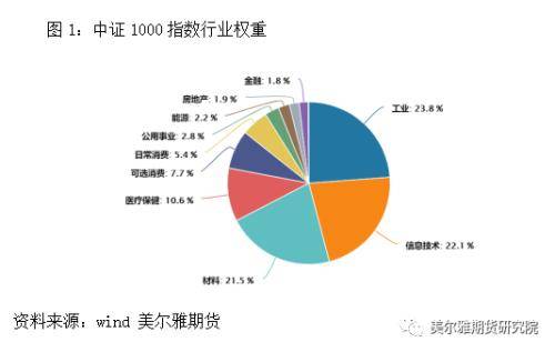 中证1000股指期货及期权上市啦<strong></p>
<p>期货基础</strong>!一文带你了解基础知识