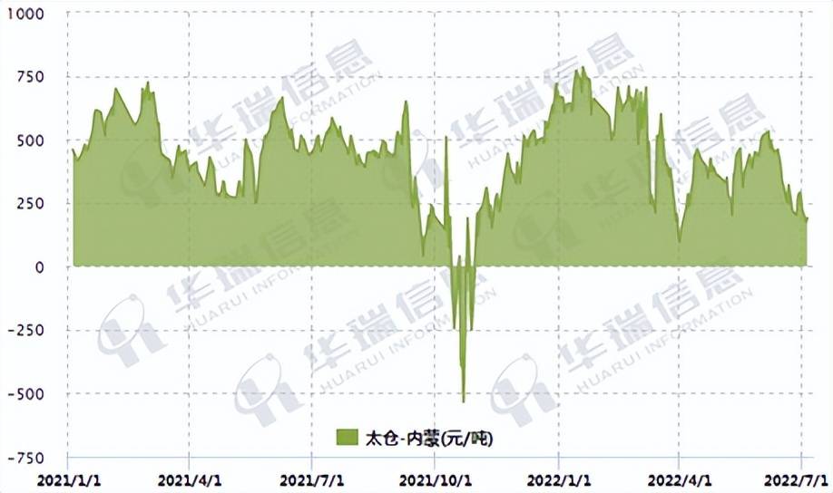期货崩盘<strong></p>
<p>煤期货</strong>,煤制甲醇工厂步履蹒跚