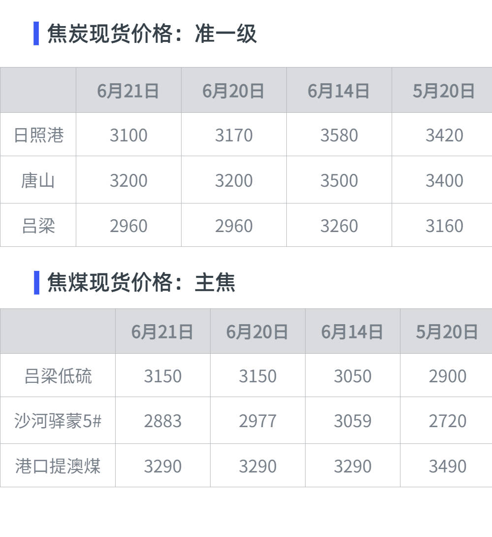 黑色期货日报:持续高温<strong></p>
<p>煤期货</strong>,动力煤盘面波动加大