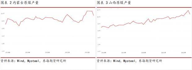 东海期货动力煤半年度报告:迎峰度夏紧平衡<strong></p>
<p>煤期货</strong>,政策引导稳价格