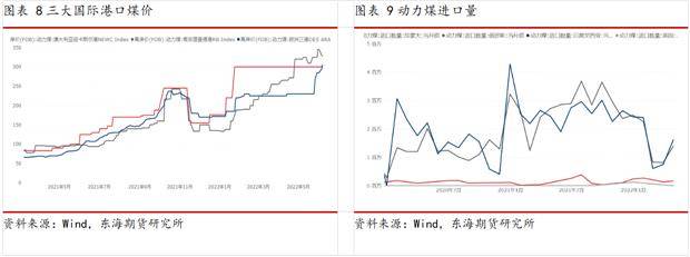 东海期货动力煤半年度报告:迎峰度夏紧平衡<strong></p>
<p>煤期货</strong>,政策引导稳价格