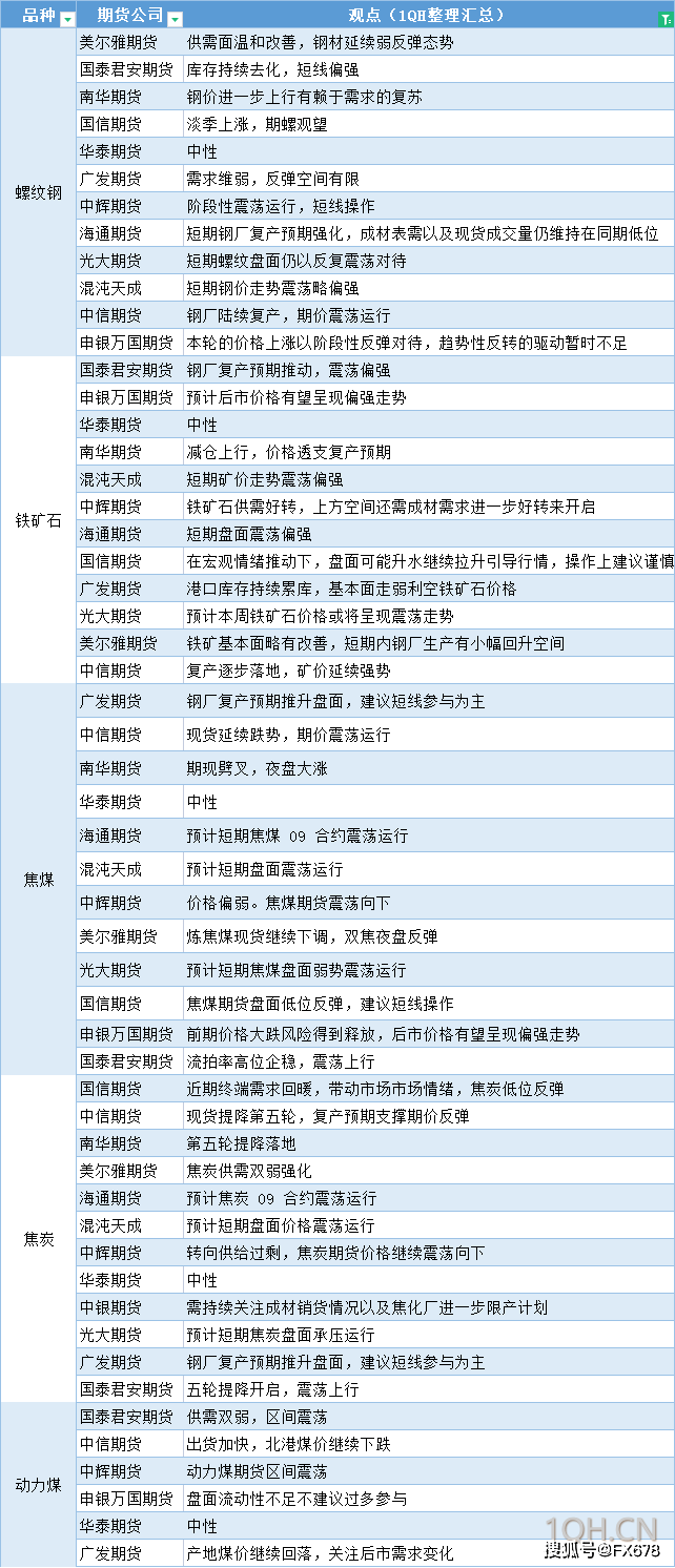期货公司观点汇总：7月28日黑色系（螺纹钢、焦煤、焦炭、铁矿石、动力煤等）