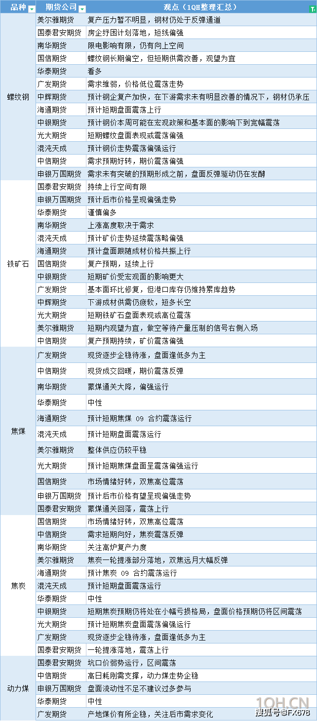 期货公司观点汇总：8月9日黑色系（螺纹钢、焦煤、焦炭、铁矿石、动力煤等）