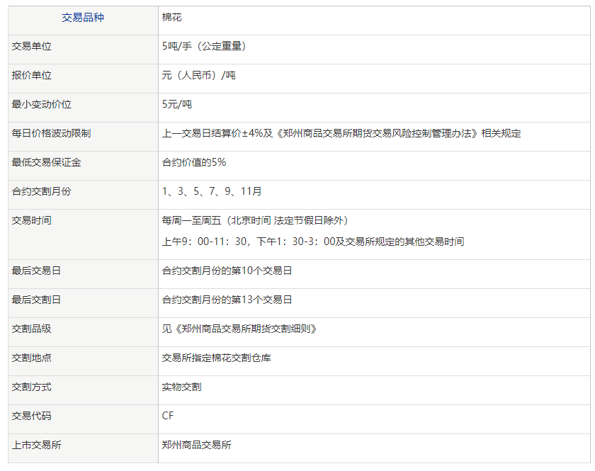 棉花期货如何计算保证金<strong></p>
<p>期货开仓</strong>?开仓一手多少钱?