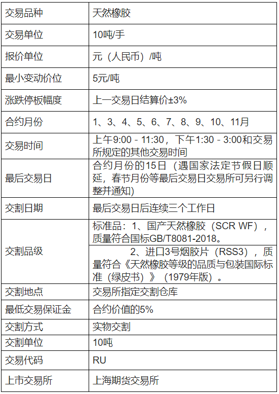 橡胶手续费怎么计算的<strong></p>
<p>期货开仓</strong>？平今仓收手续费吗？
