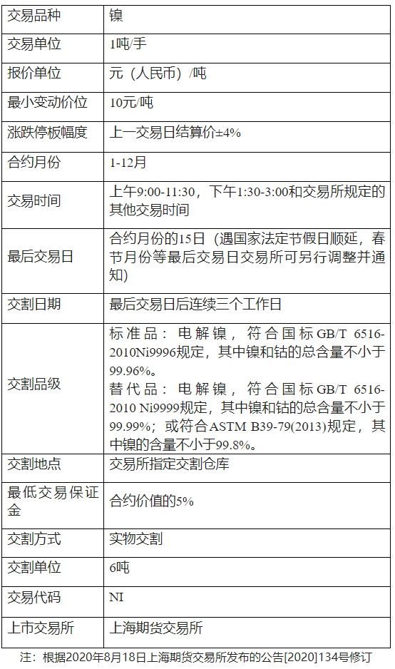 镍期货手续费是如何计算的<strong></p>
<p>期货开仓</strong>，不同合约手续费相同吗？