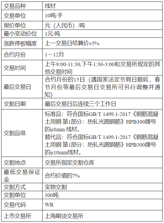 线材的手续费是怎么计算的<strong></p>
<p>期货开仓</strong>?手续费和成交金额有关系吗?