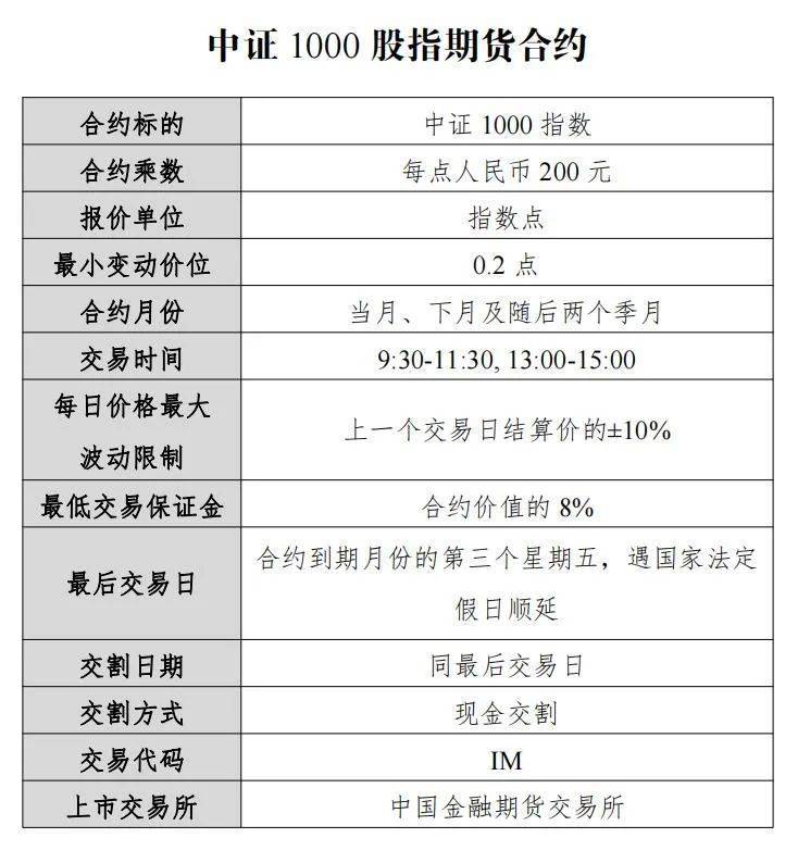 7月22日挂牌!证监会批准中金所开展中证1000股指期货和期权交易<strong></p>
<p>期货开仓</strong>,下单一手期货合约需要21万元